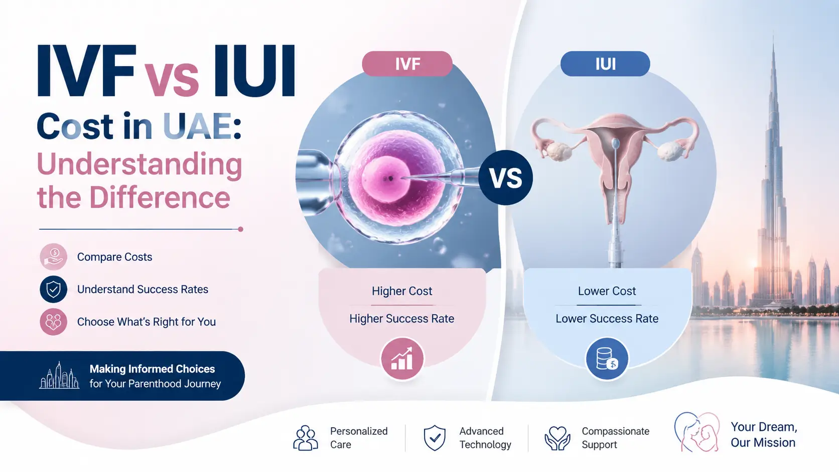 IVF